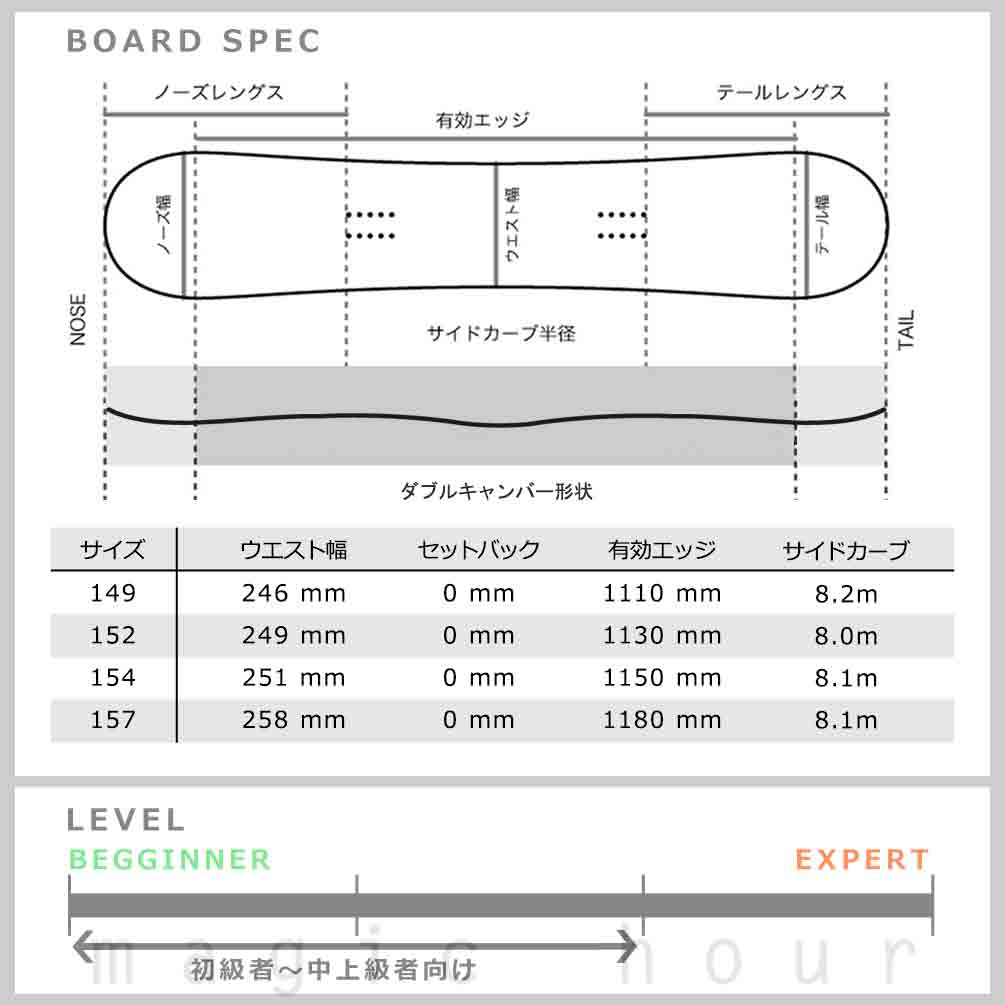 スノーボード 板 メンズ レディース 単品 NIDECKER ナイデッカー VERVE 2022 スノボー 初心者 ダブルキャンバー Wロッカー お洒落 ブランド ブラック 黒 白 緑 TR-NDSB-22VERVE-149 NIDECKER(ナイデッカー) 3