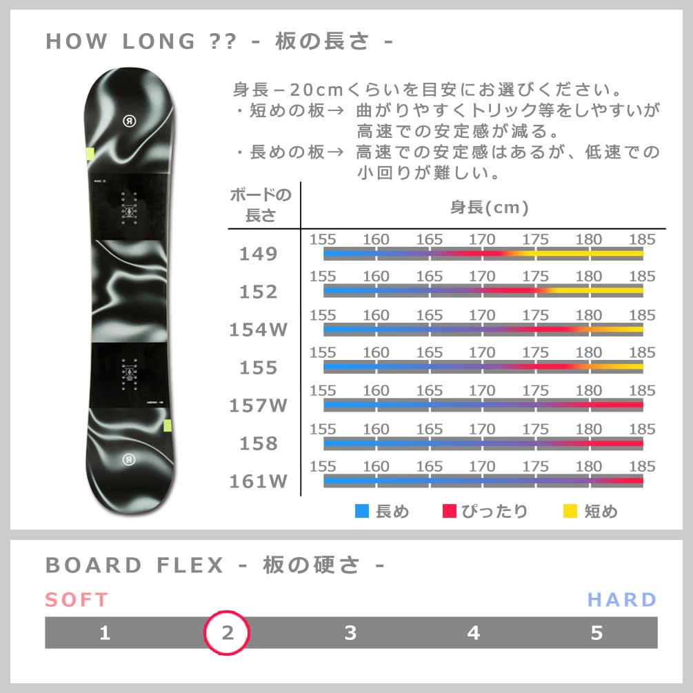 スノーボード 板 メンズ 単品 2022 RIDE ライド AGENDA オールラウンド グラトリ ハイブリッド キャンバー ボード パーク Wロッカー かっこいい 黒 ブラック 緑 TR-RDSB-22AGENDA-149 RIDE(ライド) 2
