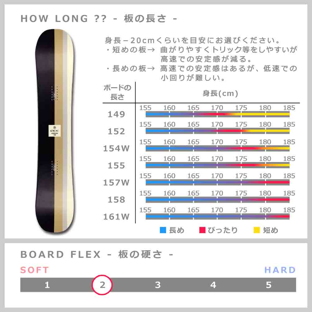 スノーボード 板 メンズ 2点 セット 2023 RIDE ライド AGENDA オールラウンド グラトリ ハイブリッド キャンバー ボード ビンディング パーク Wロッカー 黒 TR-RDSB-23AGD-ST2-149 RIDE(ライド) 4