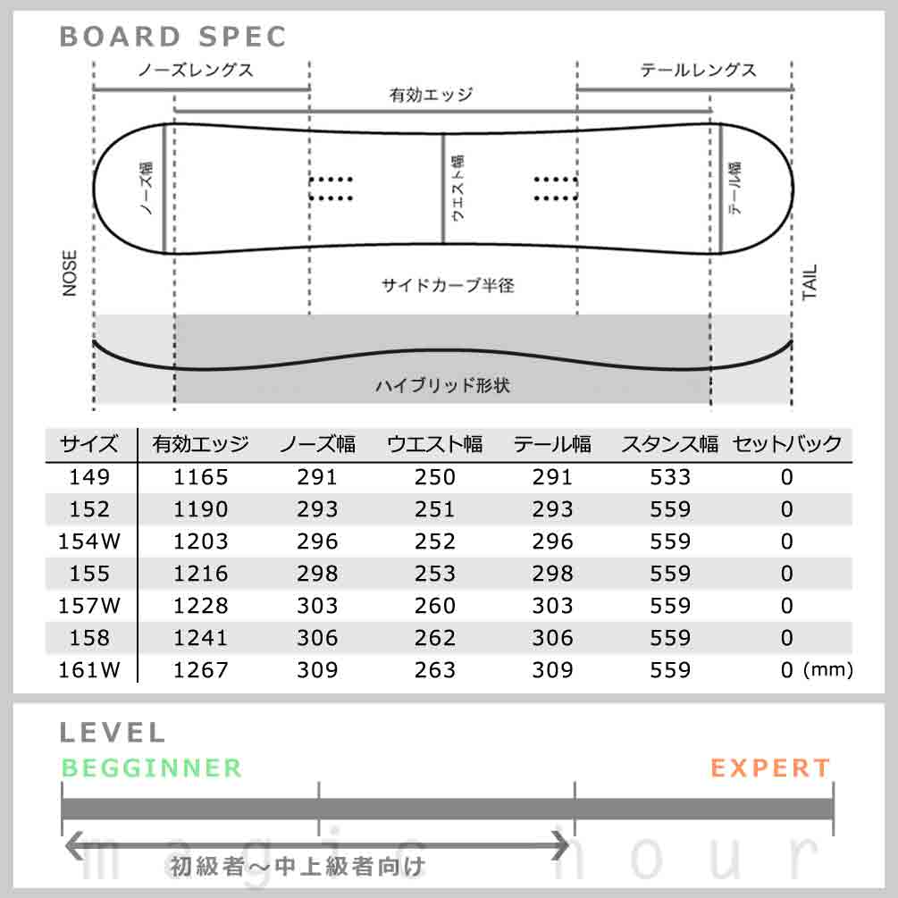 スノーボード 板 メンズ 2点 セット 2023 RIDE ライド AGENDA オールラウンド グラトリ ハイブリッド キャンバー ボード ビンディング パーク Wロッカー 黒 TR-RDSB-23AGD-ST2-149 RIDE(ライド) 5