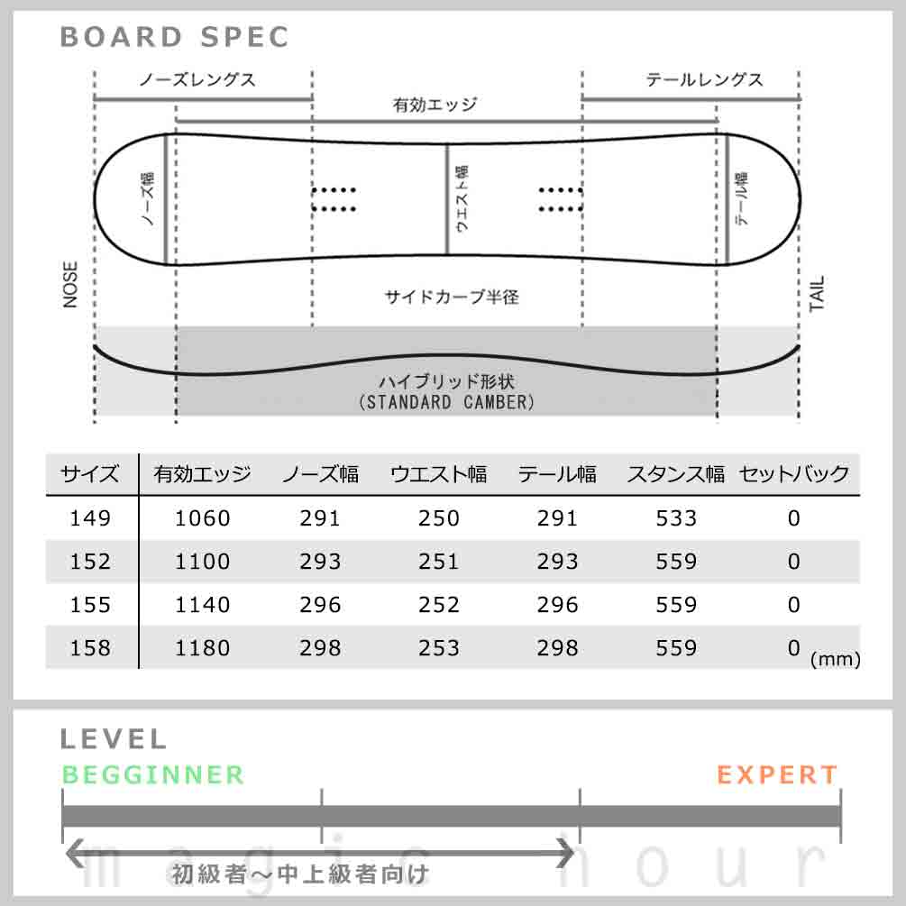 スノーボード 板 メンズ 2点 セット 2024 RIDE ライド AGENDA オールラウンド グラトリ ハイブリッド キャンバー ボード ビンディング パーク Wロッカー 白 TR-RDSB-24AGD-ST2-149 RIDE(ライド) 5