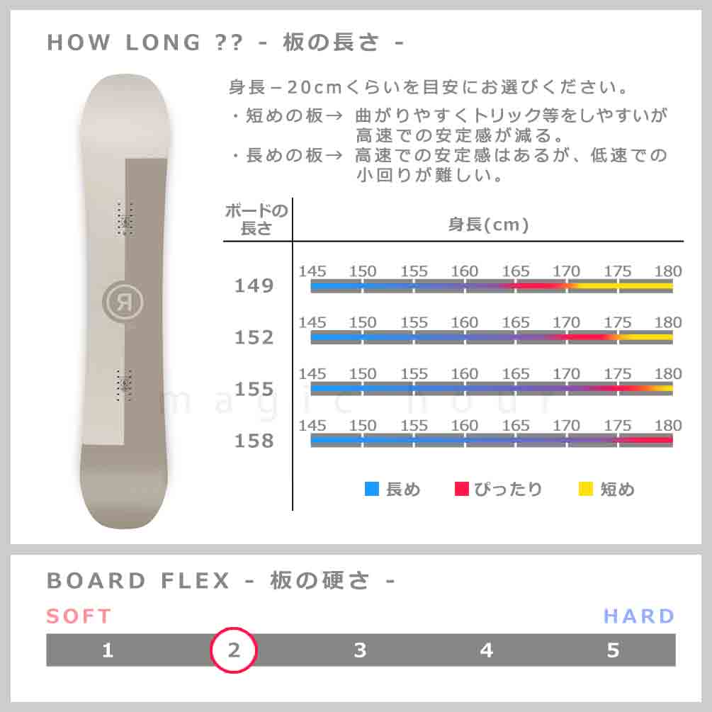 スノーボード 板 メンズ 単品 2024 RIDE ライド AGENDA オールラウンド グラトリ ハイブリッド キャンバー ボード パーク Wロッカー かっこいい ホワイト グレー TR-RDSB-24AGENDA-149 RIDE(ライド) 3