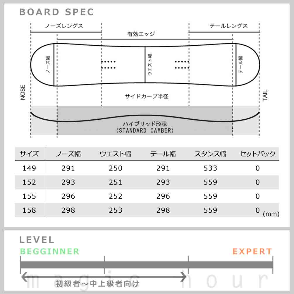 スノーボード 板 メンズ 単品 2024 RIDE ライド AGENDA オールラウンド グラトリ ハイブリッド キャンバー ボード パーク Wロッカー かっこいい ホワイト グレー TR-RDSB-24AGENDA-149 RIDE(ライド) 4