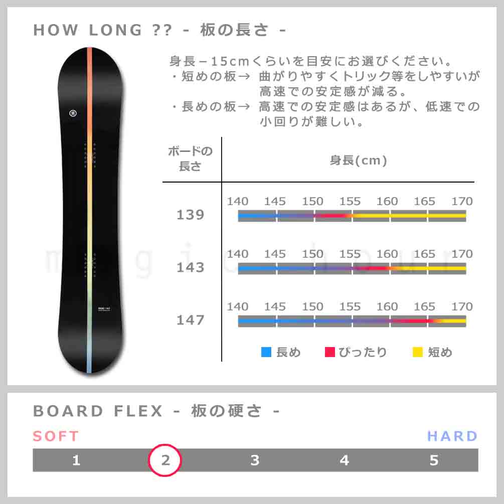 スノーボード 板 レディース 2点 セット 2024 RIDE ライド HEART BREAKER オールラウンド グラトリ ハイブリッド キャンバー ボード ビンディング パーク 黒 TR-RDSB-24HBK-ST2-139 RIDE(ライド) 4