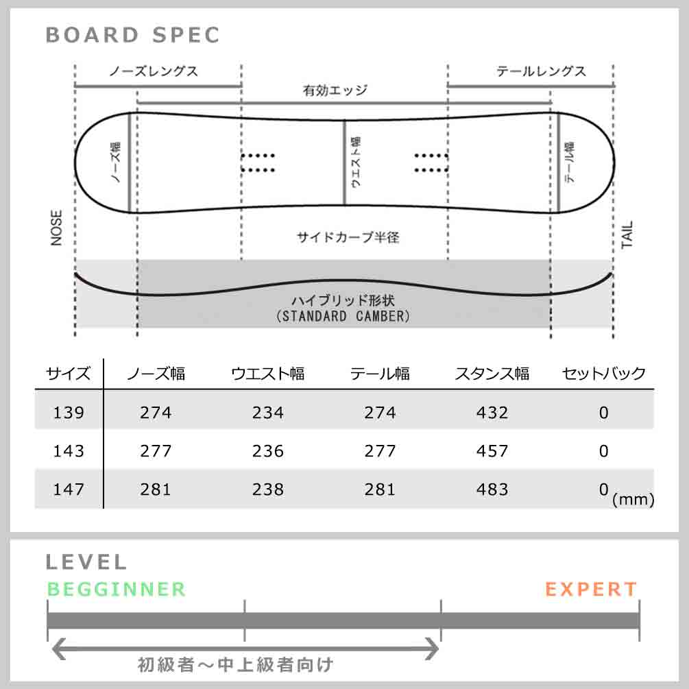 スノーボード 板 レディース 2点 セット 2024 RIDE ライド HEART BREAKER オールラウンド グラトリ ハイブリッド キャンバー ボード ビンディング パーク 黒 TR-RDSB-24HBK-ST2-139 RIDE(ライド) 5