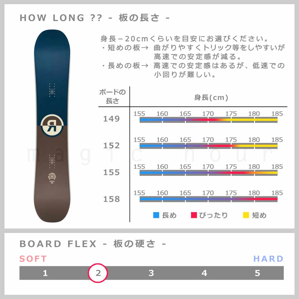スノーボード 板 メンズ 単品 2026 ライド RIDE グラトリ AGENDA アジェンダ オールラウンド ハイブリッド キャンバー ボード パーク かっこいい お洒落 青 茶色 TR-RDSB-26AGENDA-149 RIDE(ライド) 3