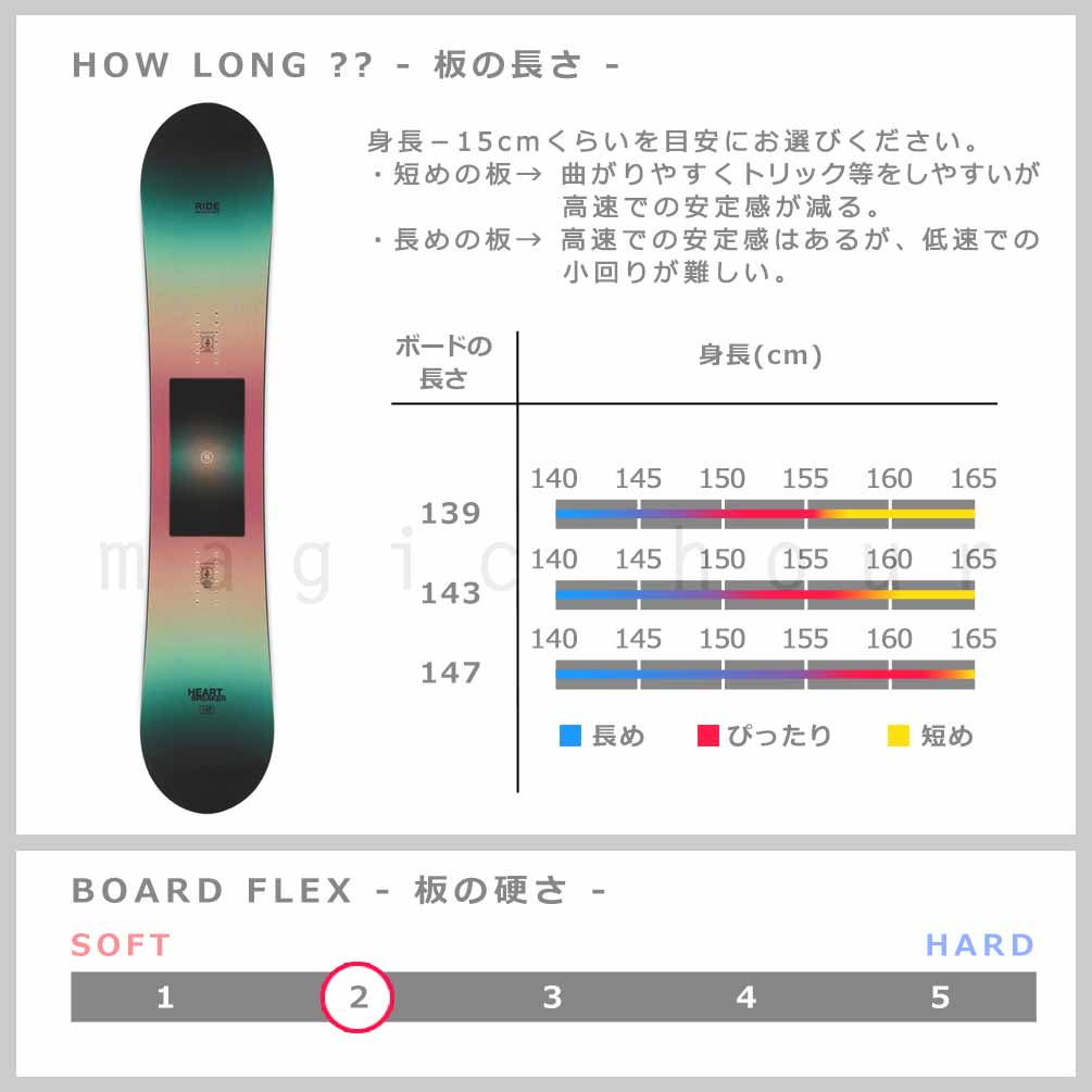 スノーボード 板 レディース 2点 セット ライド RIDE グラトリ HEART BREAKER ハイブリッド キャンバー ボード ビンディング ブランド 2026 パーク お洒落 TR-RDSB-26HBK-ST2-139 RIDE(ライド) 4