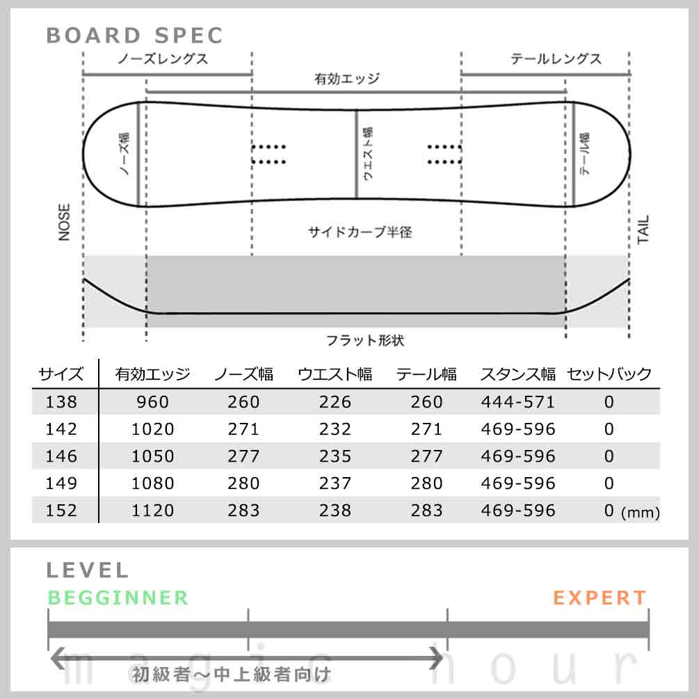 スノーボード 板 レディース 2点 セット スノボ ビンディング 2022 ROXY ロキシー DAWN ブランド スノボー 初心者 フラット ボード グラトリ お洒落 ホワイト TR-RXSB-22DWN-ST2-138 ROXY(ロキシー) 5