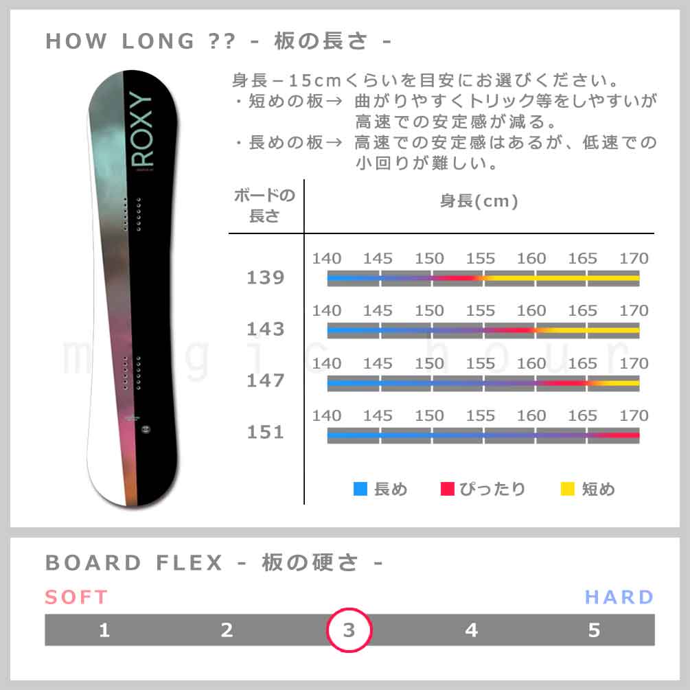 スノーボード 板 レディース 2点 セット スノボ ビンディング 2022 ROXY ロキシー RAINA ブランド スノボー 初心者  ダブル キャンバー ボード お洒落 ホワイト TR-RXSB-22RNA-ST2-139 ROXY(ロキシー) 4