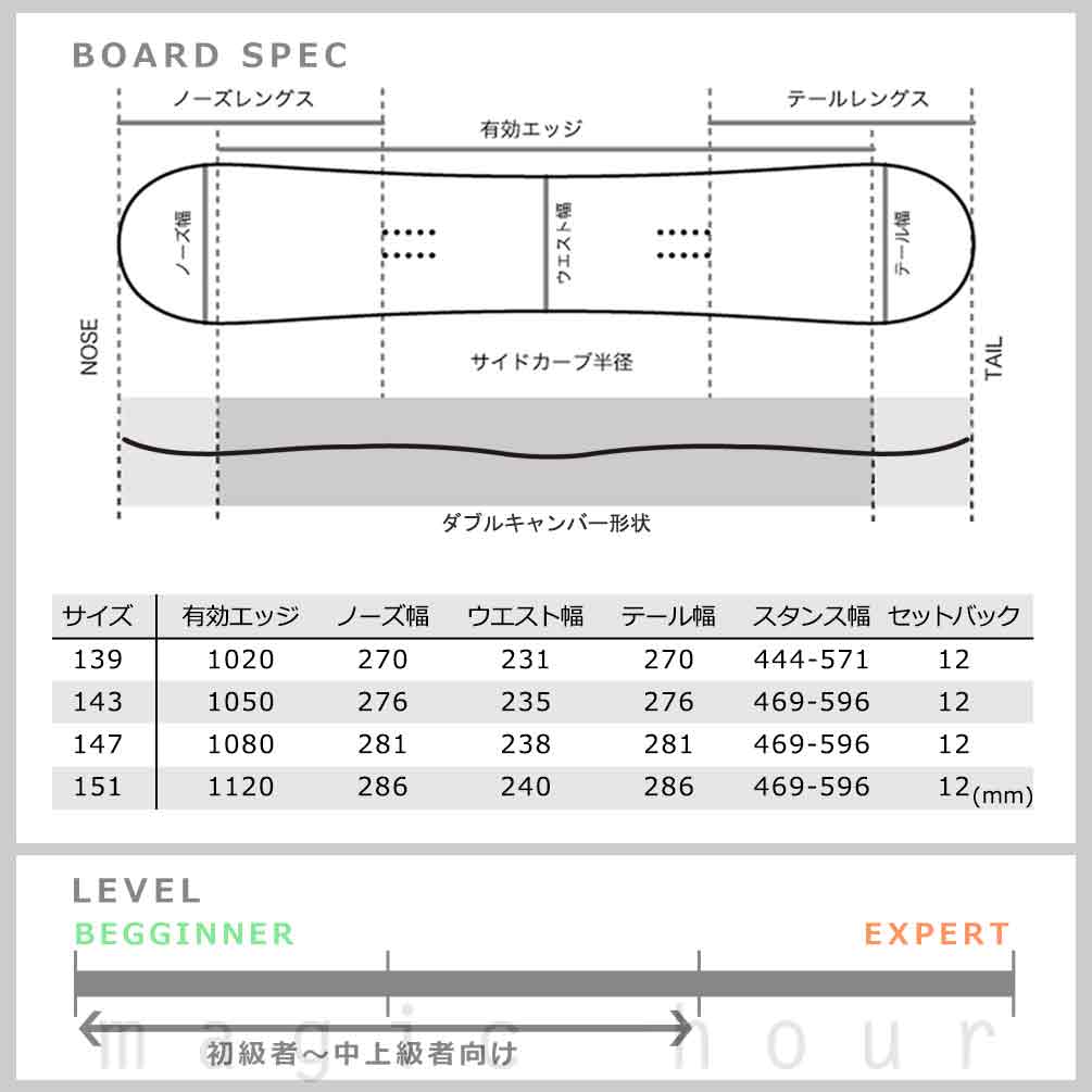 スノーボード 板 レディース 2点 セット スノボ ビンディング 2022 ROXY ロキシー RAINA ブランド スノボー 初心者  ダブル キャンバー ボード お洒落 ホワイト TR-RXSB-22RNA-ST2-139 ROXY(ロキシー) 5