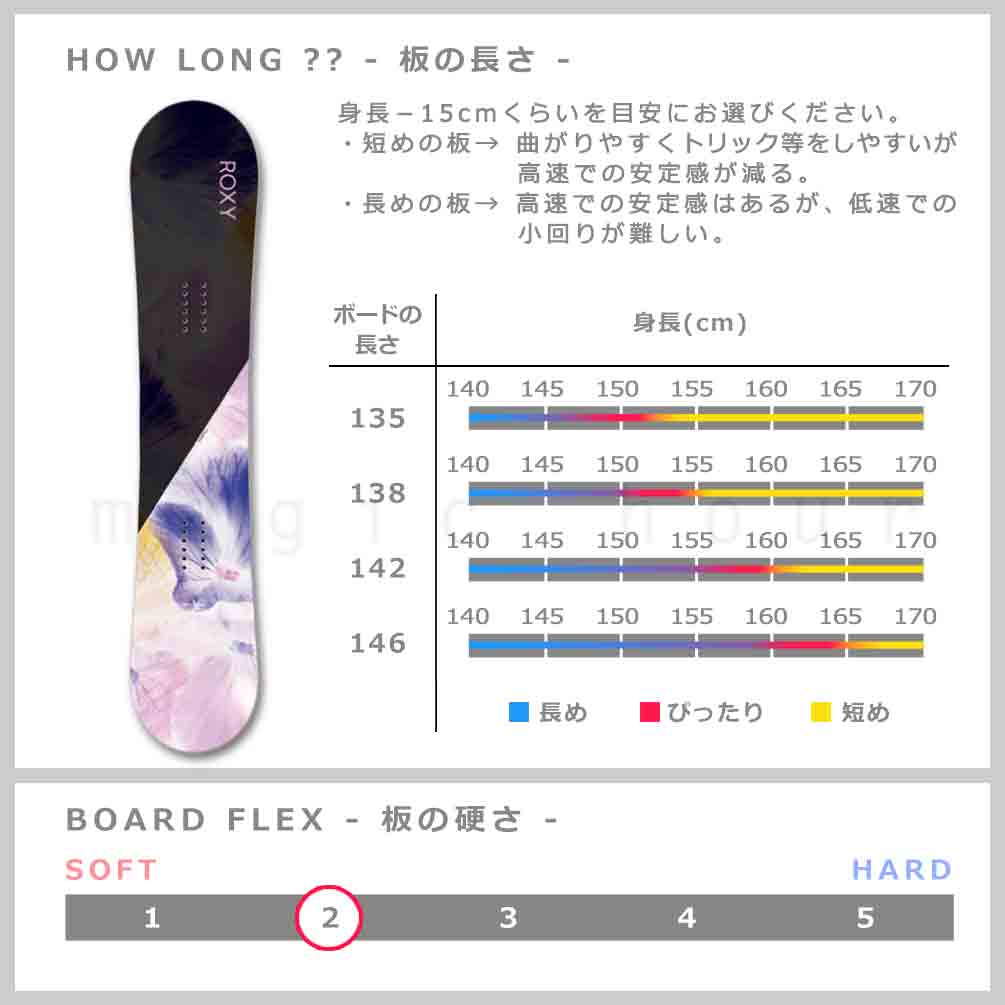 スノーボード 板 レディース 単品 ROXY ロキシー DAWN 2024モデル ブランド スノボー 初心者 フラット ボード グラトリ お洒落 かわいい 黒 ブラック ピンク TR-RXSB-24DAWN-135 ROXY(ロキシー) 2