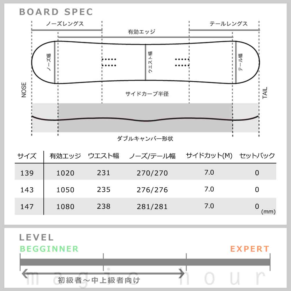スノーボード 板 グラトリ レディース 2点 セット ROXY ロキシー RAINA 2024 ダブルキャンバー ボード ブランド スノボー 初心者 お洒落 かっこいい 白 黒 TR-RXSB-24RNA-ST2-139 ROXY(ロキシー) 5