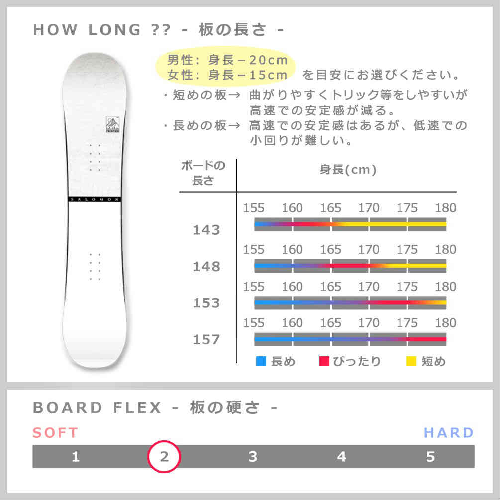 スノーボード 板 メンズ レディース 単品 2021 SALOMON サロモン FRONTIER グラトリ ハイブリッド キャンバー ボード パーク Wロッカー かっこいい 白 ホワイト TR-SLMSB-21FRONTIR-143 SALOMON(サロモン) 2