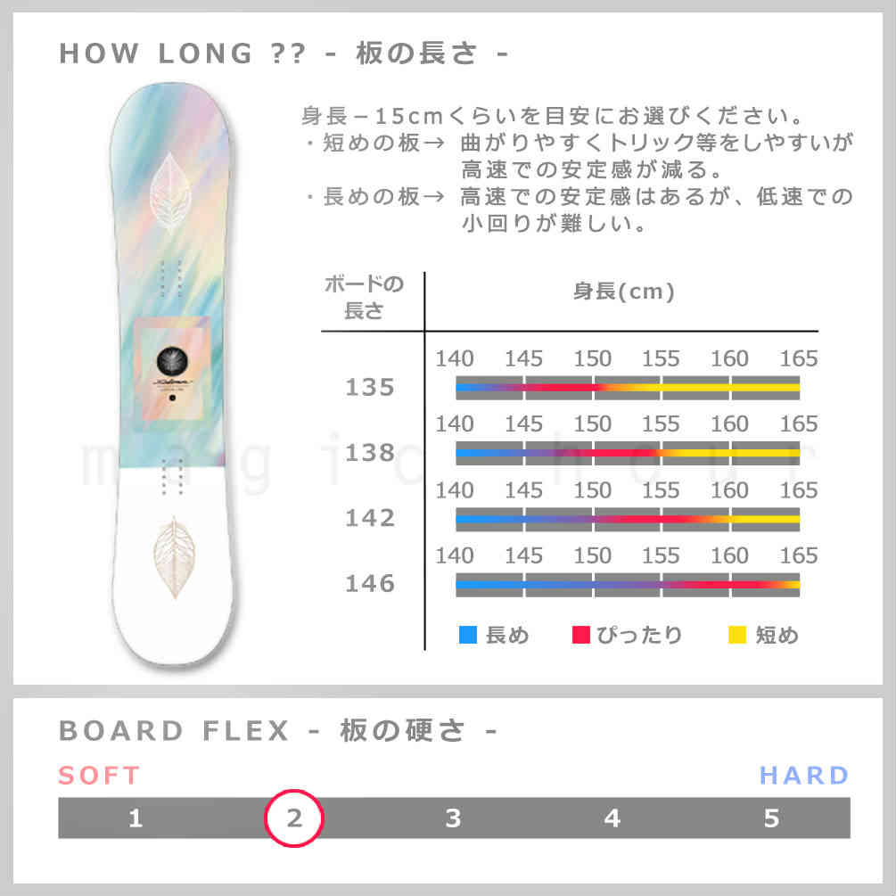 スノーボード 板 レディース 単品 SALOMON サロモン LOTUS LTD スノボー 初心者 ハイブリッド キャンバー ボード Wロッカー ソフトフレックス カワイイ おしゃれ TR-SLMSB-21LOTSLTD-135 SALOMON(サロモン) 2