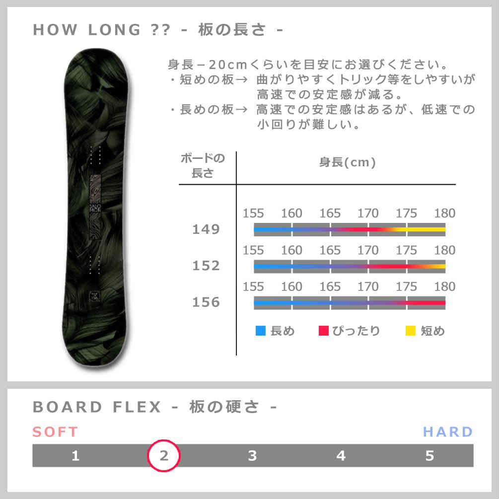 スノーボード 板 メンズ 3点 セット スノボ ビンディング ブーツ 2021 SALOMON サロモン PULSE LTD グラトリ ハイブリッド キャンバー ボード 黒 ブラック TR-SLMSB-21PTD-ST3-149-25 SALOMON(サロモン) 2
