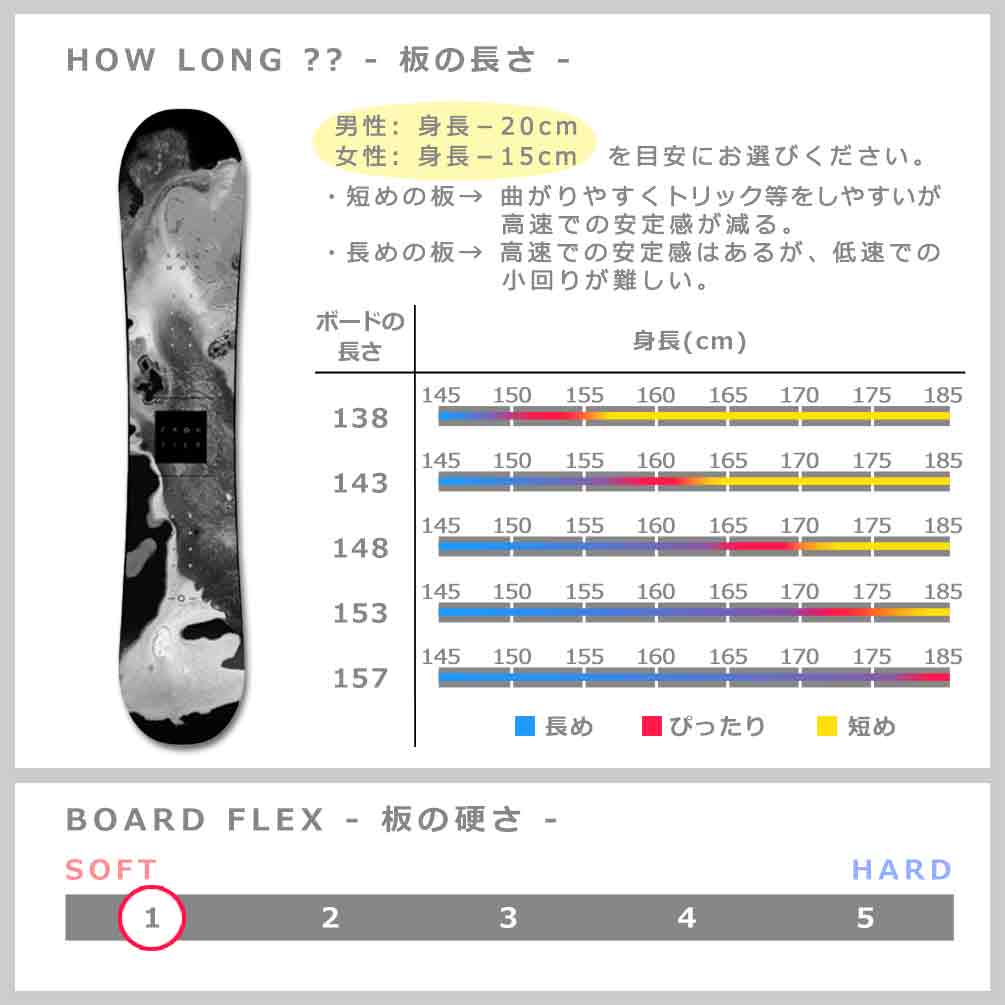 スノーボード 板 レディース 2点 セット スノボ ビンディング 2022 SALOMON サロモン FRONTIER ブランド グラトリ ハイブリッド キャンバー ボード 黒 ブラック TR-SLMSB-22FRW-ST2-138 SALOMON(サロモン) 4