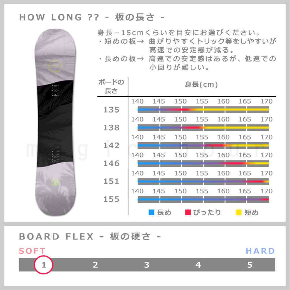 スノーボード 板 レディース 単品 SALOMON サロモン LOTUS LTD スノボー 初心者 ハイブリッド キャンバー ボード Wロッカー ソフトフレックス カワイイ おしゃれ TR-SLMSB-22LOTSLTD-135 SALOMON(サロモン) 2