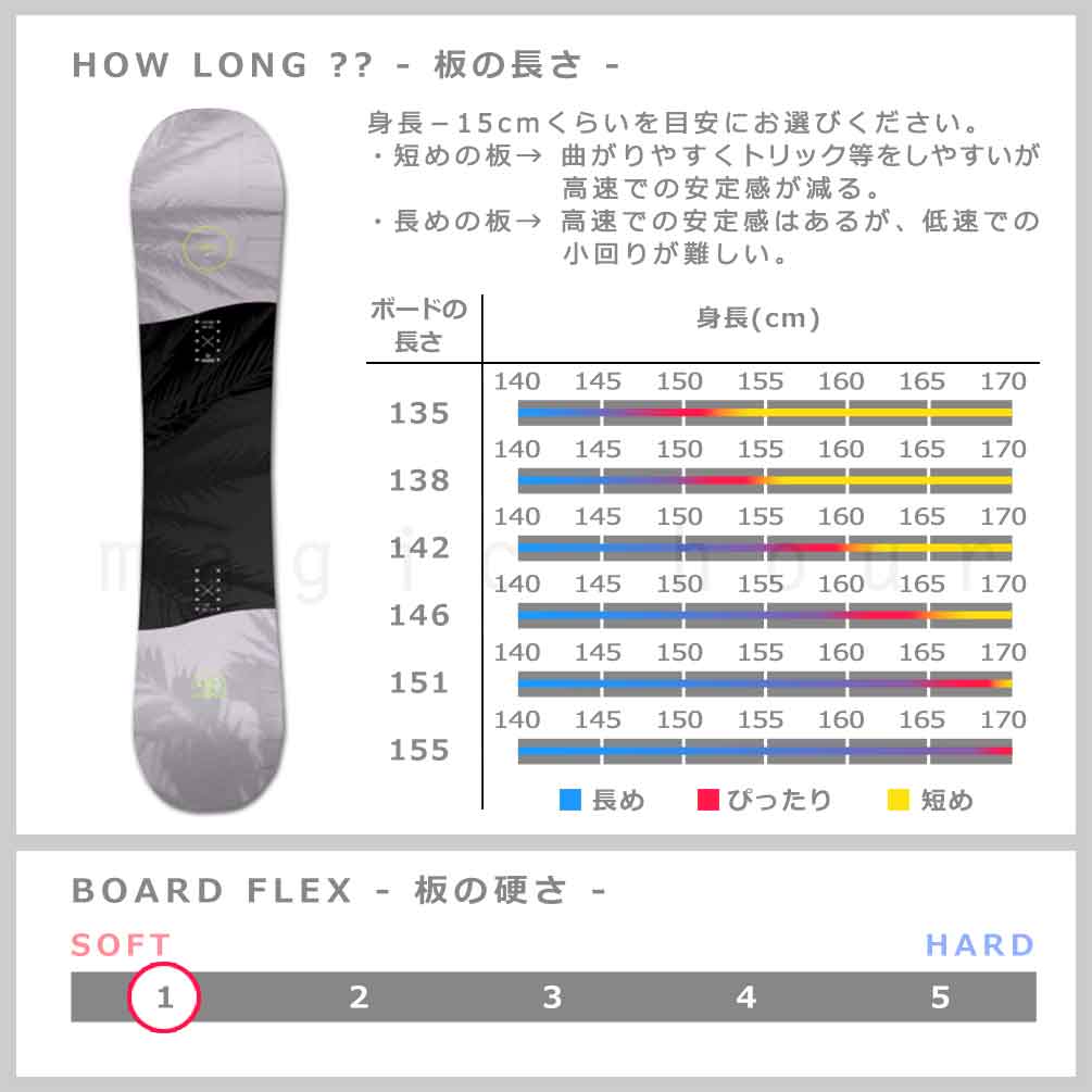 スノーボード 板 レディース 2点 セット スノボ ビンディング 2022 SALOMON サロモン LOTUS LTD ブランド グラトリ ハイブリッド キャンバー ボード お洒落 黒 TR-SLMSB-22LTD-ST2-135 SALOMON(サロモン) 4