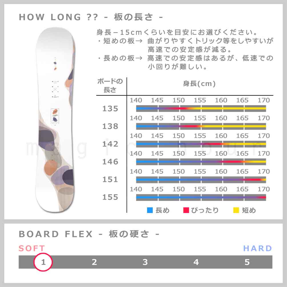 スノーボード 板 レディース 2点 セット スノボ ビンディング 2022 SALOMON サロモン LOTUS ブランド グラトリ ハイブリッド キャンバー ボード お洒落 ホワイト TR-SLMSB-22LTS-ST2-135 SALOMON(サロモン) 4