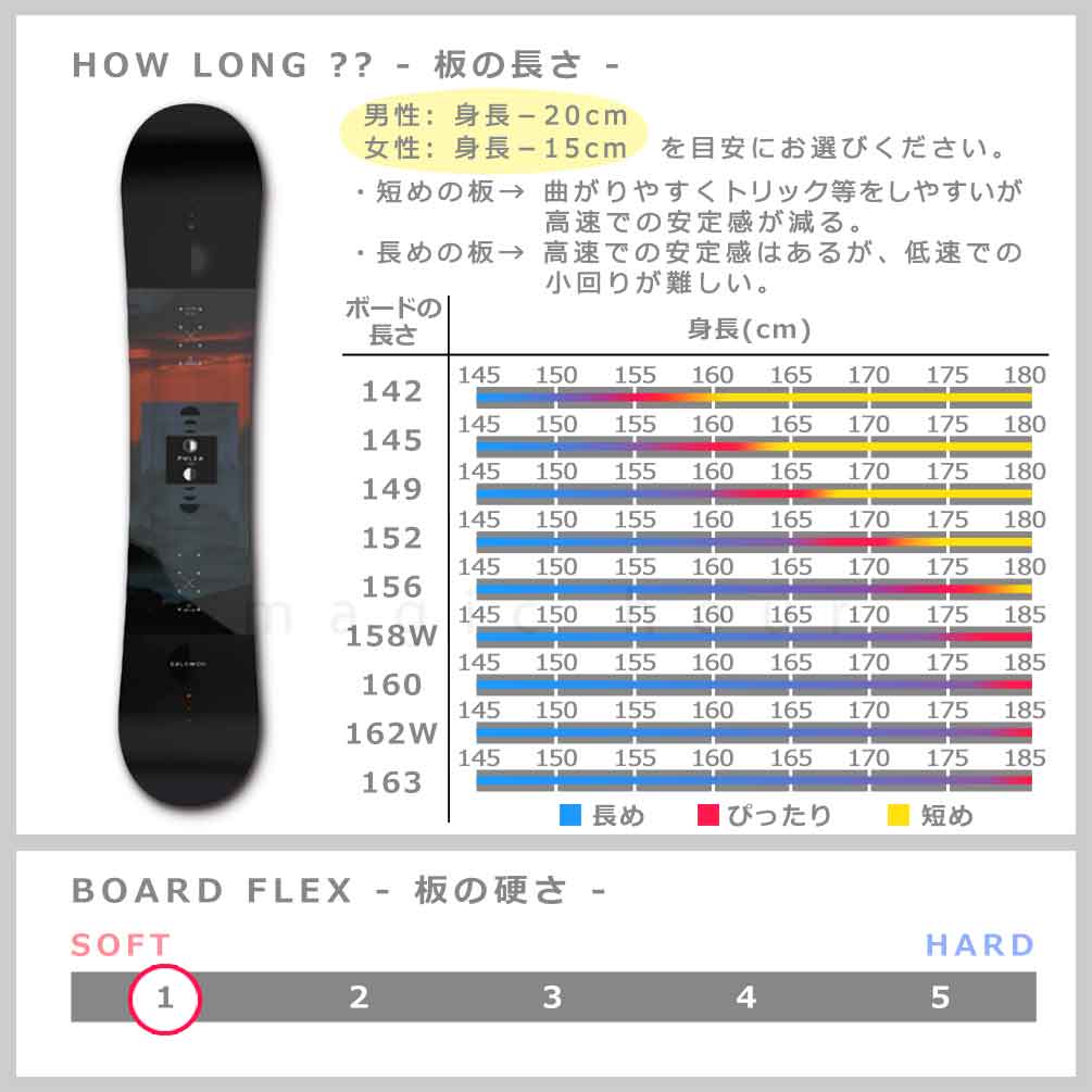 スノーボード 板 メンズ レディース 単品 2022 SALOMON サロモン PULSE  オールラウンド グラトリ ハイブリッド キャンバー ボード パーク Wロッカー かっこいい TR-SLMSB-22PULSE-142 SALOMON(サロモン) 2