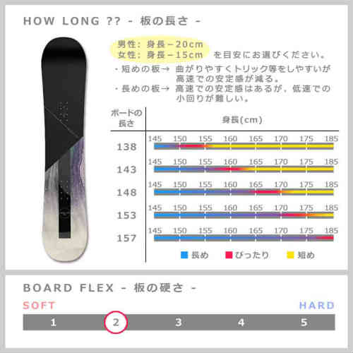 スノーボード 板 レディース 2点 セット スノボ ビンディング 2023 SALOMON サロモン FRONTIER ブランド グラトリ ハイブリッド キャンバー ボード 黒 ブラック TR-SLMSB-23FRJ-ST2-138 SALOMON(サロモン) 4