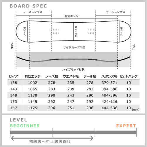 スノーボード 板 レディース 2点 セット スノボ ビンディング 2023 SALOMON サロモン FRONTIER ブランド グラトリ ハイブリッド キャンバー ボード 黒 ブラック TR-SLMSB-23FRJ-ST2-138 SALOMON(サロモン) 5