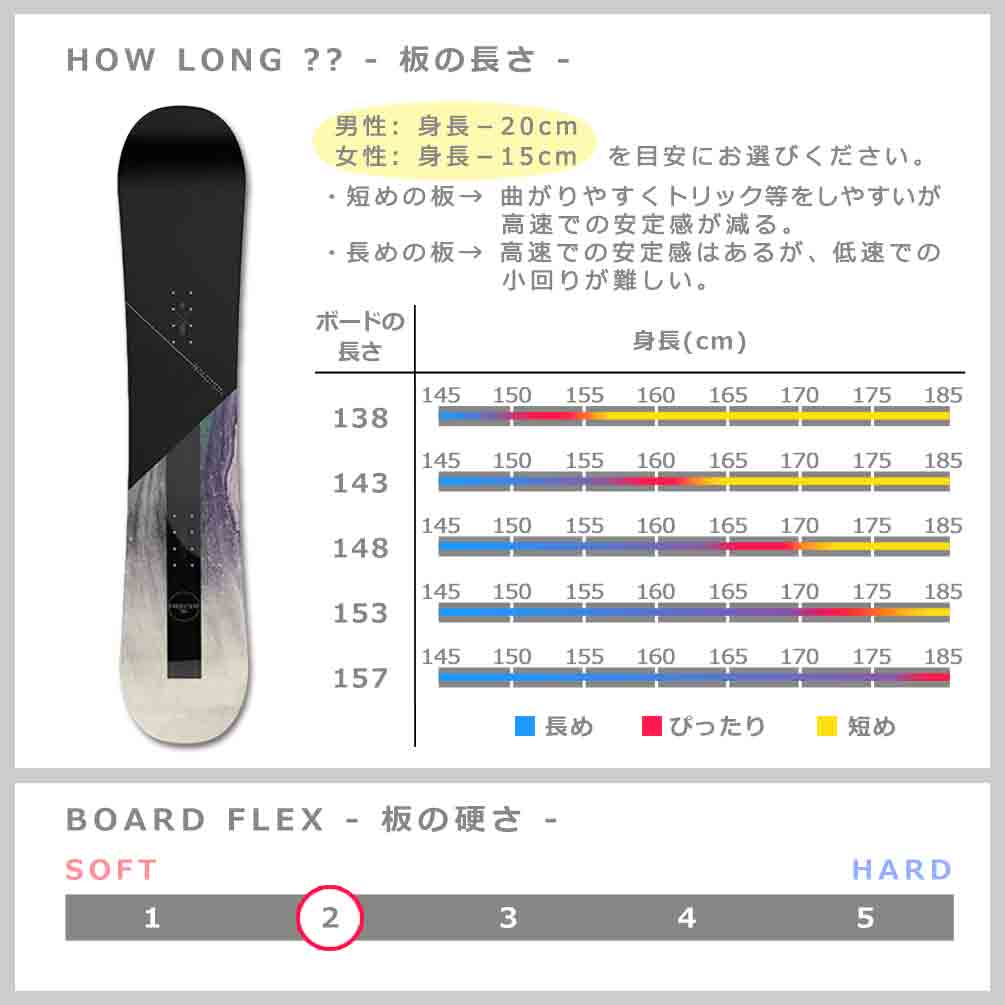 スノーボード 板 メンズ レディース 単品 2023 SALOMON サロモン FRONTIER グラトリ ハイブリッド キャンバー ボード パーク Wロッカー かっこいい ブラック 黒 TR-SLMSB-23FRONTIR-138 SALOMON(サロモン) 2