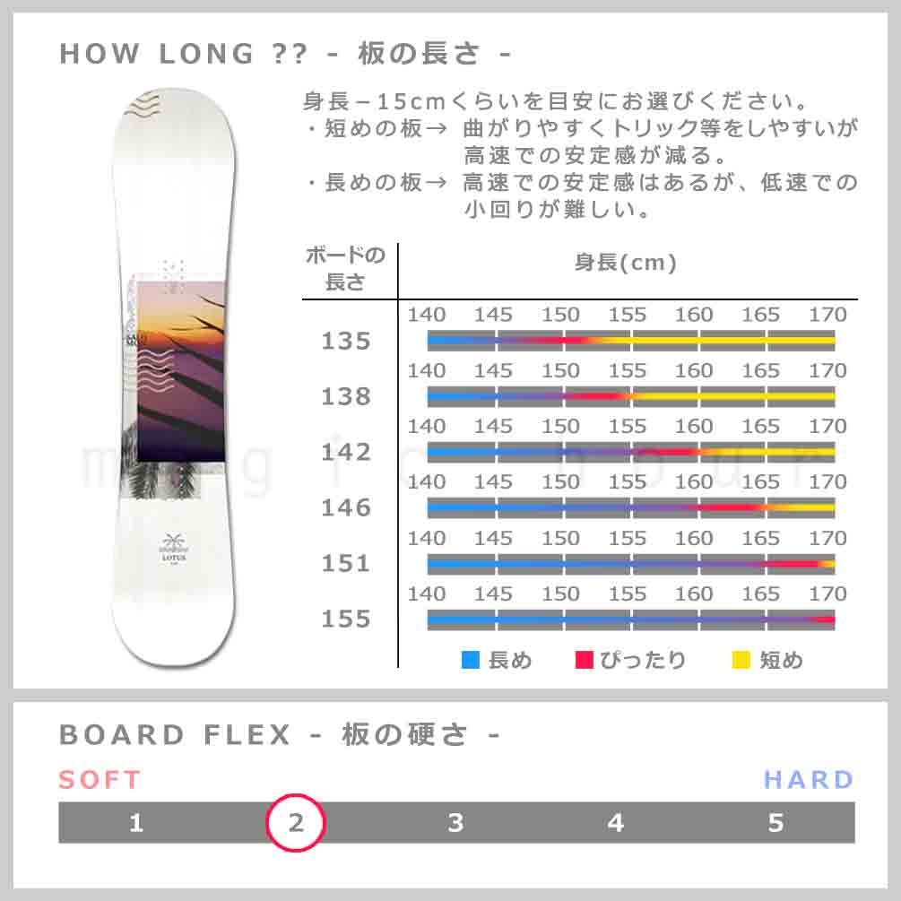 スノーボード 板 レディース 3点 セット スノボ ビンディング 2023 SALOMON サロモン LOTUS ブランド グラトリ ハイブリッド キャンバー ボード お洒落 ホワイト TR-SLMSB-23LTS-3ST-135-22 SALOMON(サロモン) 2