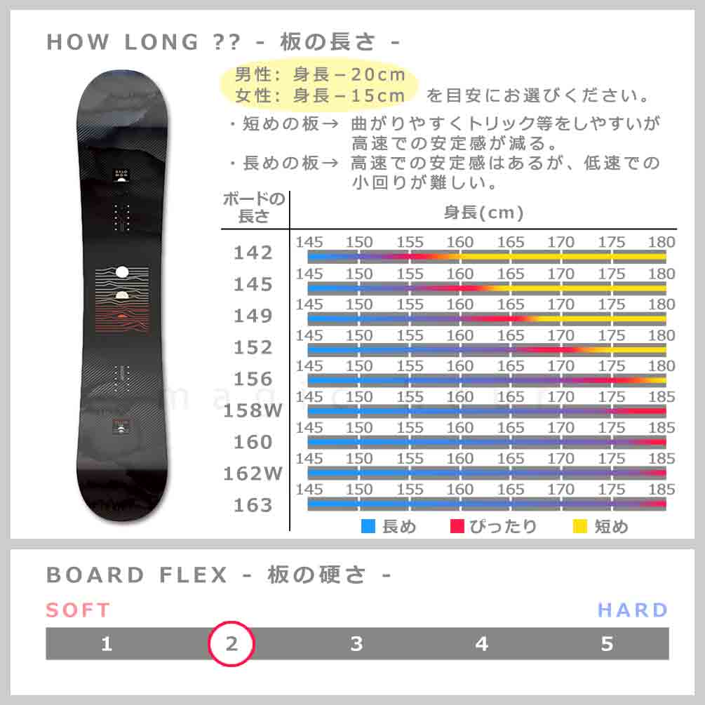 スノーボード 板 メンズ 3点 セット スノボ ビンディング 2023 SALOMON サロモン PULSE ブランド グラトリ ハイブリッド キャンバー ボード Wロッカー 黒 お洒落 TR-SLMSB-23PLM-3ST-149-25 SALOMON(サロモン) 2