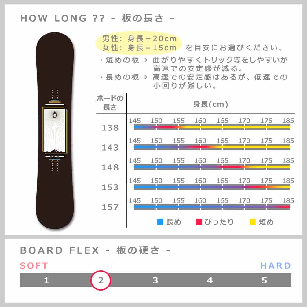 スノーボード 板 メンズ 2点 セット スノボ ビンディング 2024 SALOMON サロモン FRONTIER ブランド グラトリ ハイブリッド キャンバー ボード 黒 ブラック TR-SLMSB-24FRM-ST2-138 SALOMON(サロモン) 4