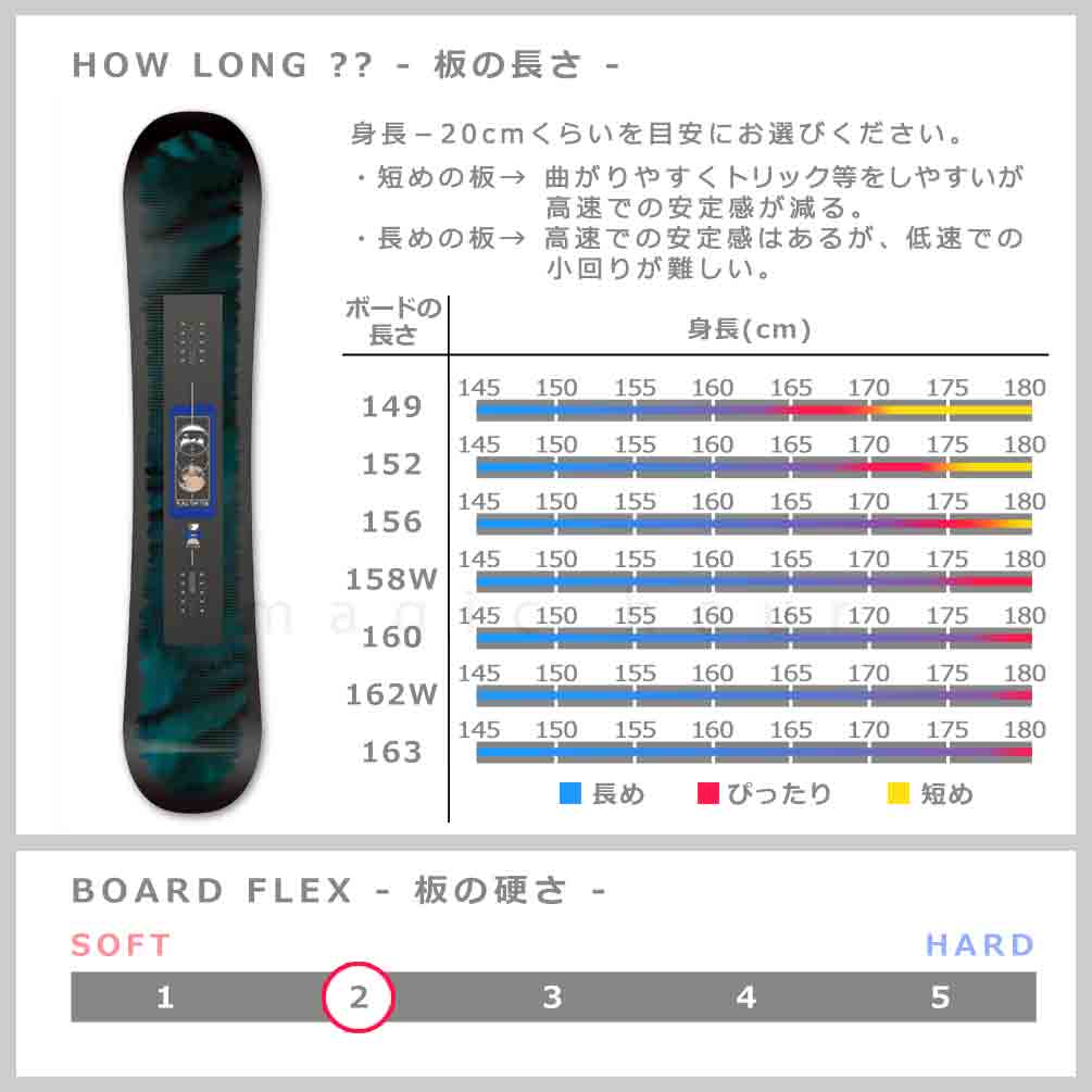スノーボード 板 メンズ 2点 セット スノボ ビンディング 2024 SALOMON サロモン PULSE ブランド グラトリ ハイブリッド キャンバー ボード 黒 白 緑 ブラック TR-SLMSB-24PLM-ST2-149 SALOMON(サロモン) 4