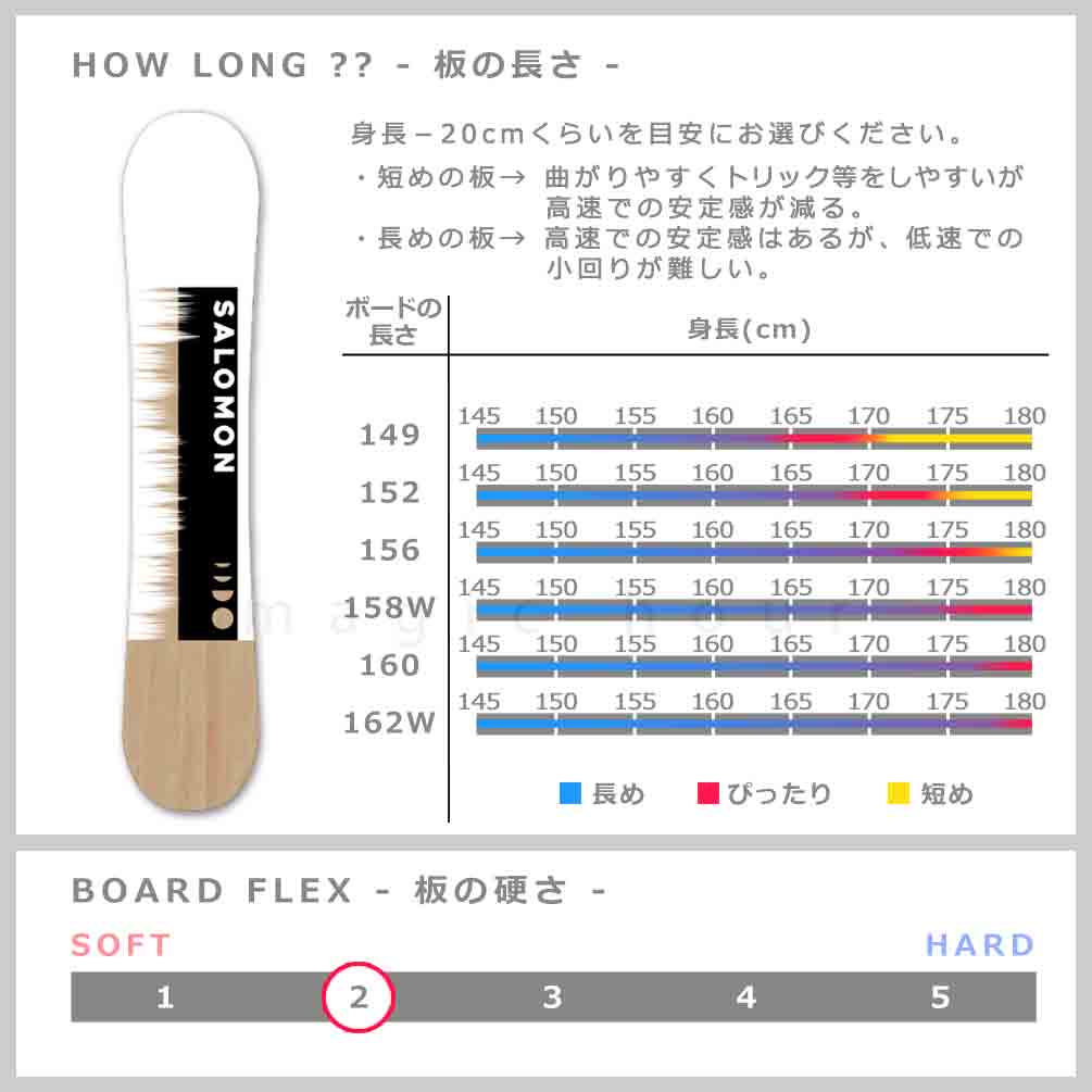 スノーボード 板 メンズ 単品 2024 SALOMON サロモン REFLECT MEN オールラウンド グラトリ ハイブリッド キャンバー ボード ワイド パーク 木目 お洒落 黒 緑 TR-SLMSB-24RFLCT-M-149 SALOMON(サロモン) 2
