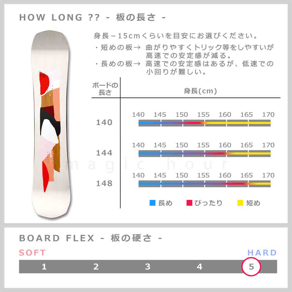 スノーボード 板 レディース 単品 SALOMON サロモン RUMBLE FISH スノボー ハイブリッド キャンバー ボード Wロッカー POPSTAR カーボン おしゃれ 白 レッド 赤 TR-SLMSB-24RMBLFSH-140 SALOMON(サロモン) 2