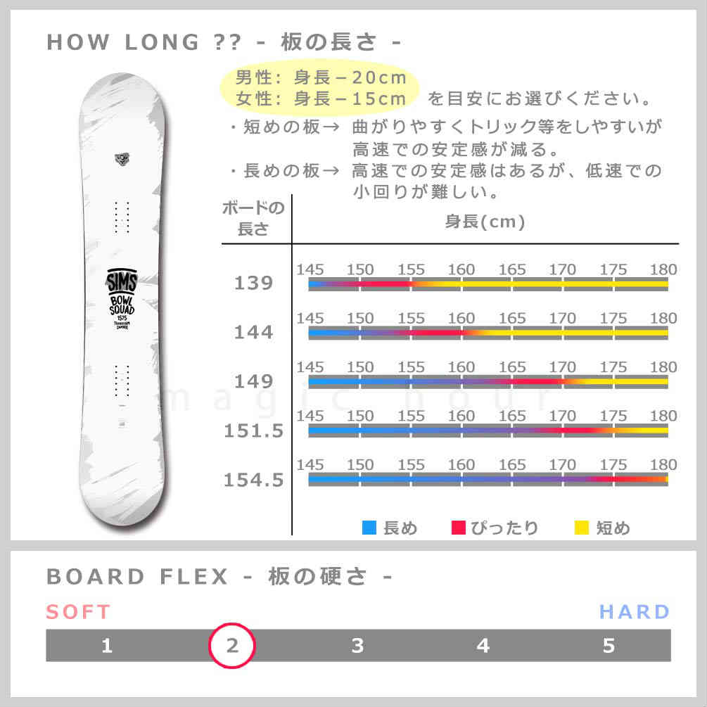 スノーボード 板 メンズ レディース 単品 SIMS シムス BOWL SQUAD WHITE 2020 スノボー 初心者 ハイブリッド キャンバー ボード Wロッカー ブランド ホワイト TR-SMSSB-20BOWLWHT-139 SIMS(シムス) 2