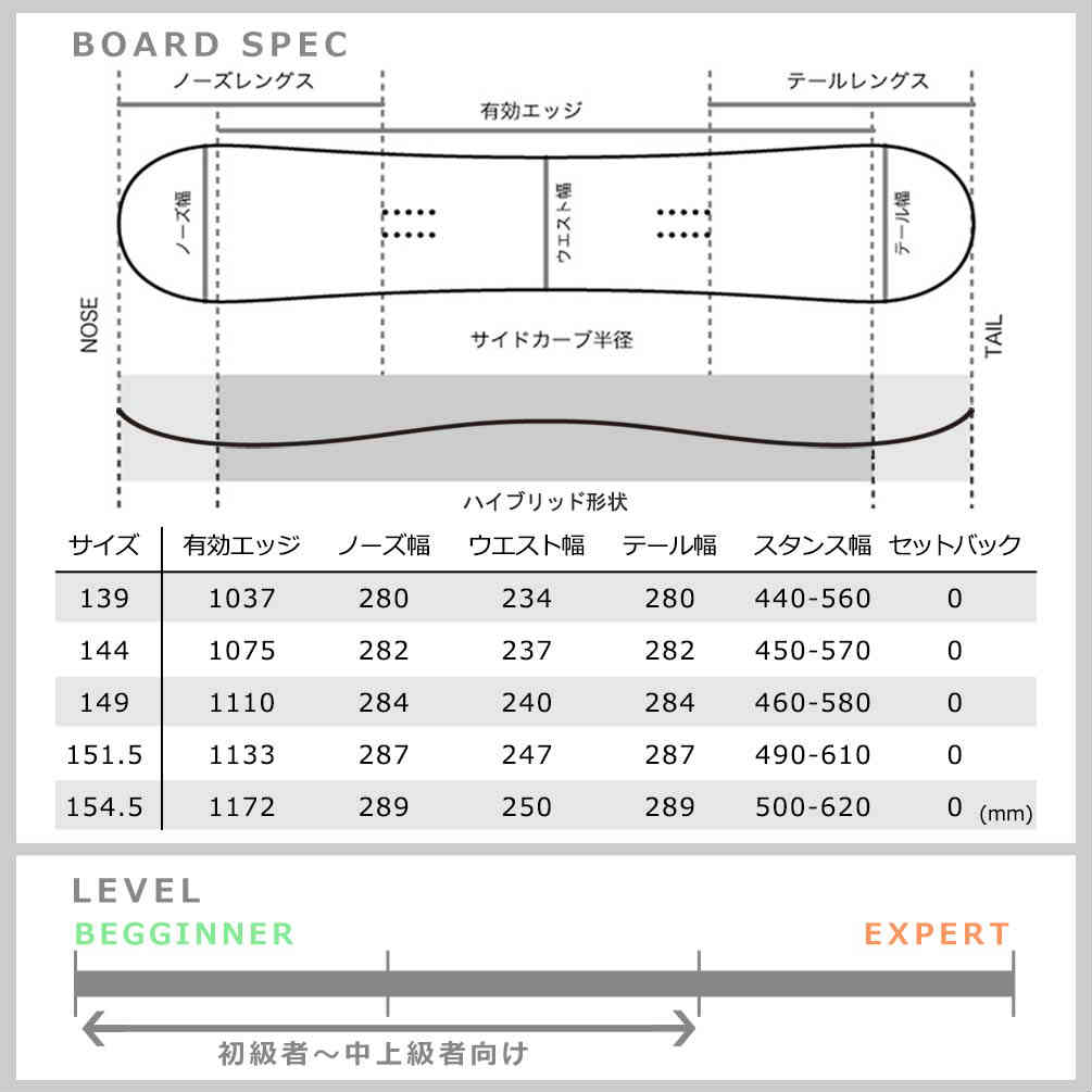 スノーボード 板 メンズ レディース 単品 SIMS シムス BOWL SQUAD WHITE 2020 スノボー 初心者 ハイブリッド キャンバー ボード Wロッカー ブランド ホワイト TR-SMSSB-20BOWLWHT-139 SIMS(シムス) 3
