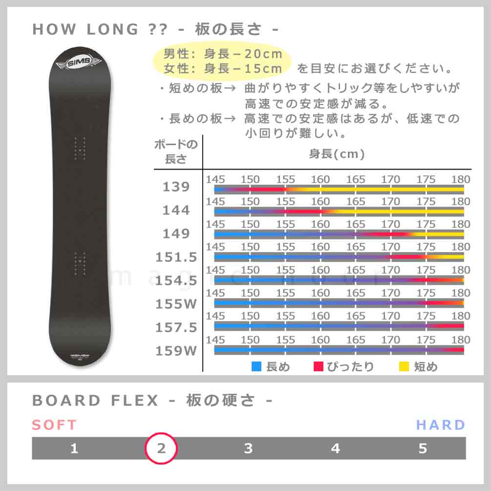 スノーボード 板 メンズ レディース 2点 セット SIMS シムス BOWL SQUAD WHITE 2022 スノボー 初心者 ハイブリッド キャンバー ボード お洒落 ブランド ホワイト TR-SMSSB-22BLW-ST2-139 SIMS(シムス) 4