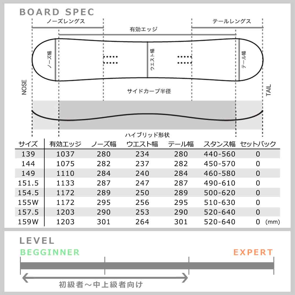 スノーボード 板 メンズ レディース 2点 セット SIMS シムス BOWL SQUAD WHITE 2022 スノボー 初心者 ハイブリッド キャンバー ボード お洒落 ブランド ホワイト TR-SMSSB-22BLW-ST2-139 SIMS(シムス) 5