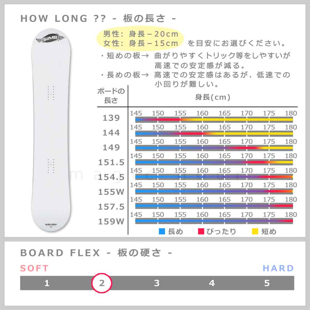 スノーボード 板 メンズ レディース 単品 SIMS シムス BOWL SQUAD WHITE 2022 スノボー 初心者 ハイブリッド キャンバー ボード Wロッカー ブランド ホワイト 白 TR-SMSSB-22BOWLWHT-139 SIMS(シムス) 2