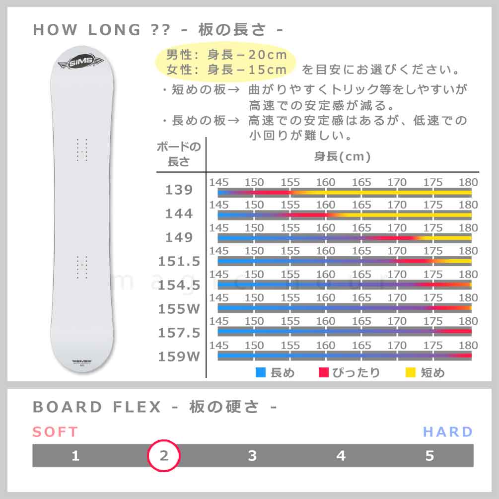 スノーボード 板 メンズ レディース 単品 SIMS シムス BOWL SQUAD BLACK 2022 スノボー 初心者 ハイブリッド キャンバー ボード Wロッカー ブランド ブラック 黄 TR-SMSSB-22BOWLYEL-139 SIMS(シムス) 2