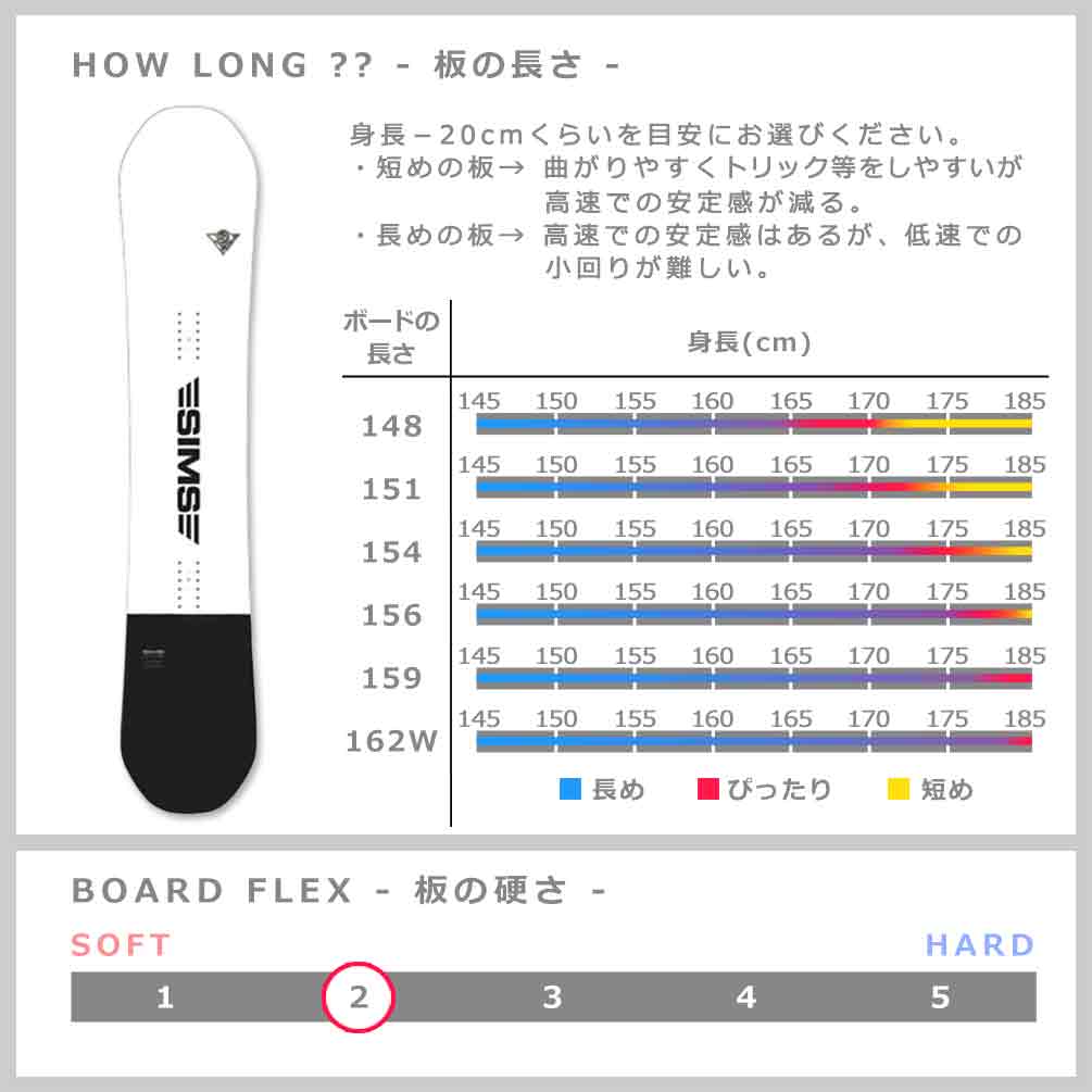 スノーボード 板 メンズ 2点 セット SIMS シムス BWB 2022 スノボー 初心者 ダブル キャンバー ボード お洒落 ブランド ダブキャン ブラック ホワイト グラトリ TR-SMSSB-22BWB-ST2-148 SIMS(シムス) 4