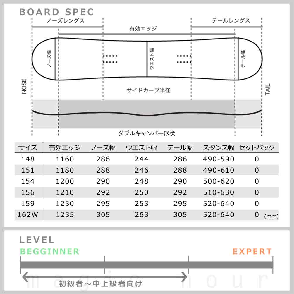 スノーボード 板 メンズ 2点 セット SIMS シムス BWB 2022 スノボー 初心者 ダブル キャンバー ボード お洒落 ブランド ダブキャン ブラック ホワイト グラトリ TR-SMSSB-22BWB-ST2-148 SIMS(シムス) 5
