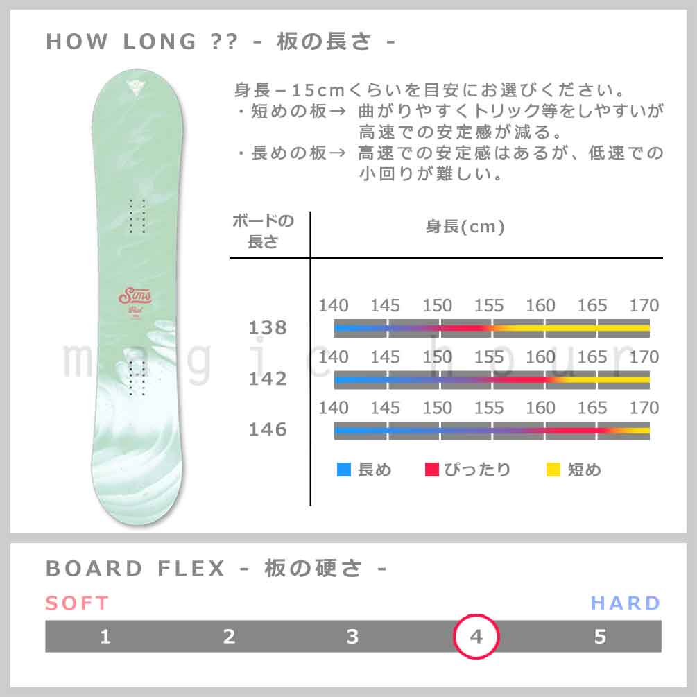 スノーボード 板 レディース 単品 SIMS シムス FLUID 2022モデル スノボー 初心者 ダブル キャンバー ボード お洒落 ブランド 緑 グリーン パステル ダブキャン TR-SMSSB-22FLUID-138 SIMS(シムス) 2