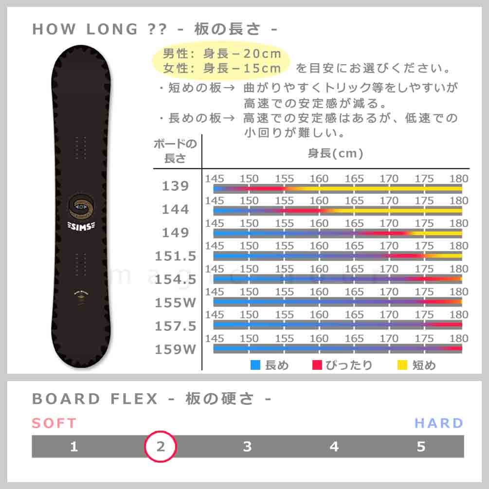 スノーボード 板 メンズ レディース 単品 SIMS シムス BOWL SQUAD BLACK 2023 スノボー 初心者 ハイブリッド キャンバー ボード Wロッカー ブランド ブラック 黒 TR-SMSSB-23BOWLBLK-139 SIMS(シムス) 2