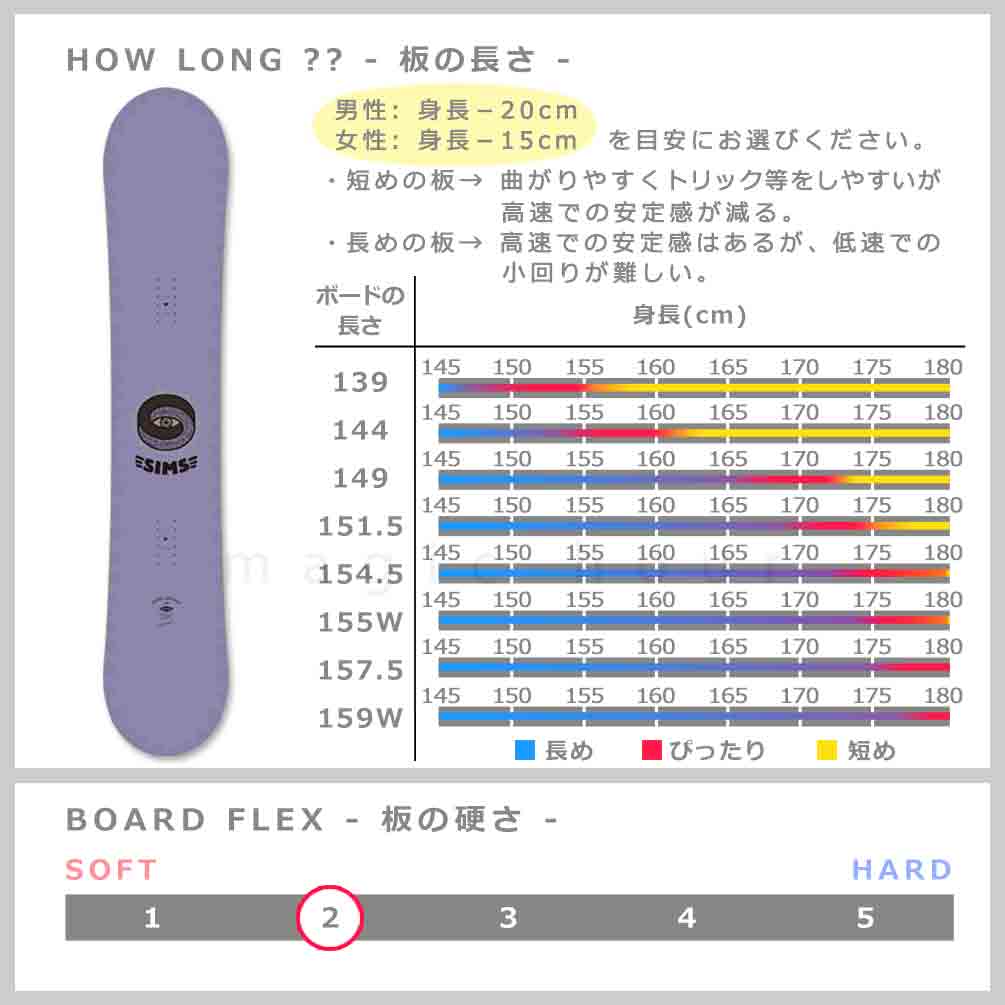 スノーボード 板 メンズ レディース 単品 SIMS シムス BOWL SQUAD BLACK 2023 スノボー 初心者 ハイブリッド キャンバー ボード Wロッカー ブランド パープル 紫 TR-SMSSB-23BOWLPPL-139 SIMS(シムス) 2