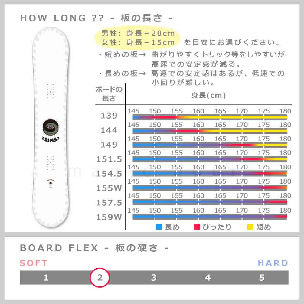 スノーボード 板 メンズ レディース 単品 SIMS シムス BOWL SQUAD BLACK 2023 スノボー 初心者 ハイブリッド キャンバー ボード Wロッカー ブランド ホワイト TR-SMSSB-23BOWLWHT-139 SIMS(シムス) 2