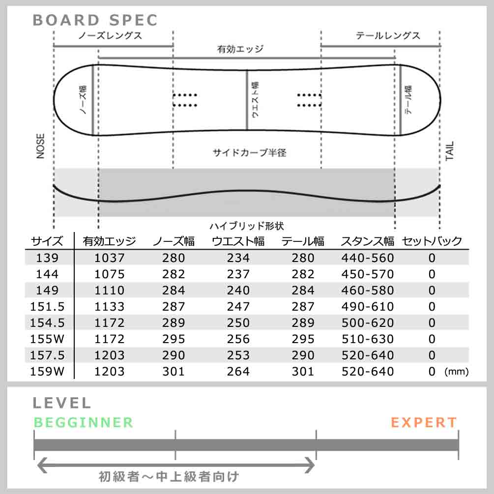 スノーボード 板 メンズ レディース 単品 SIMS シムス BOWL SQUAD BLACK 2023 スノボー 初心者 ハイブリッド キャンバー ボード Wロッカー ブランド ホワイト TR-SMSSB-23BOWLWHT-139 SIMS(シムス) 3