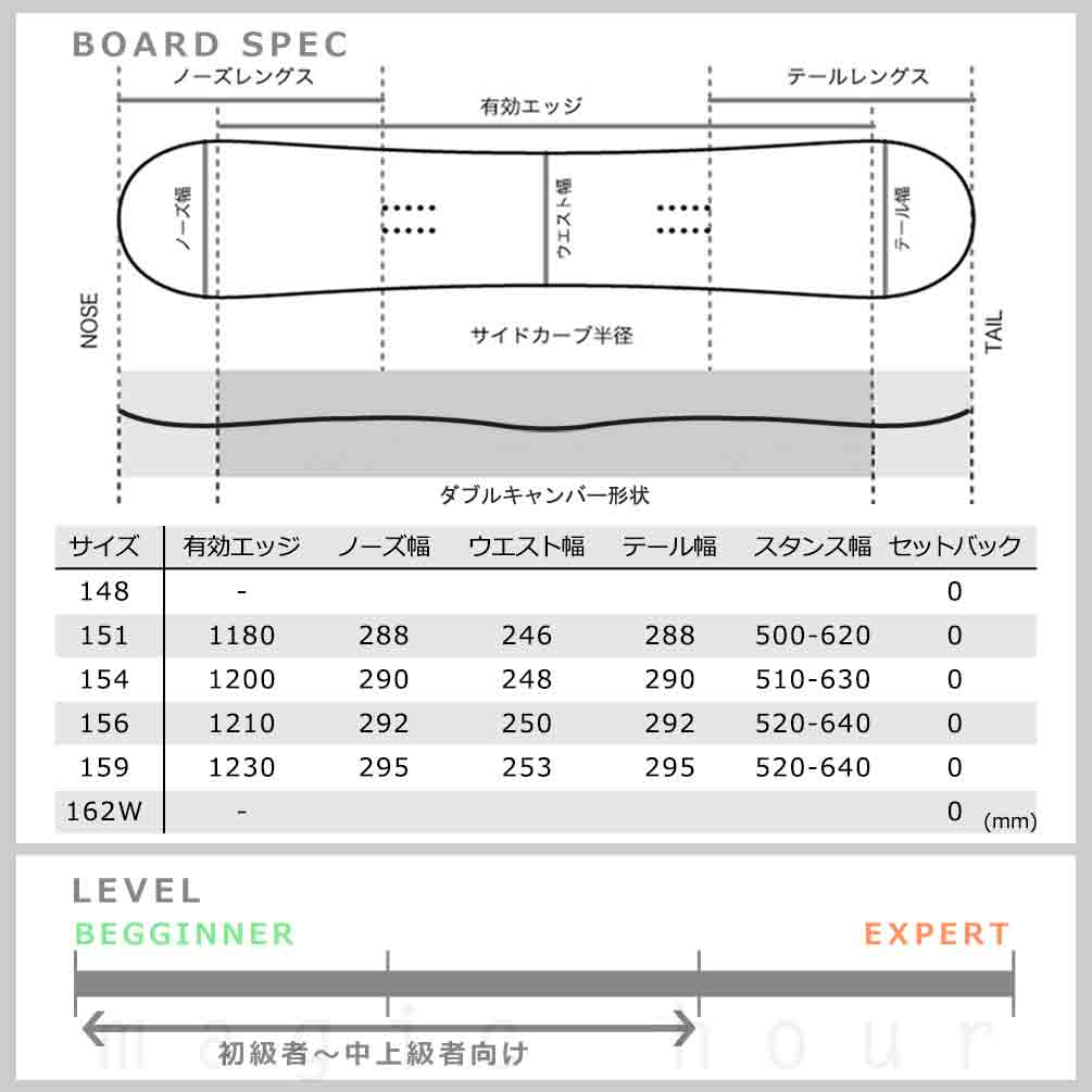 スノーボード 板 メンズ 単品 SIMS シムス THE DAY 2023モデル スノボー 初心者 ダブル キャンバー ボード お洒落 ブランド ブラック 黒 ダブキャン TR-SMSSB-23DAYBLK-148 SIMS(シムス) 3