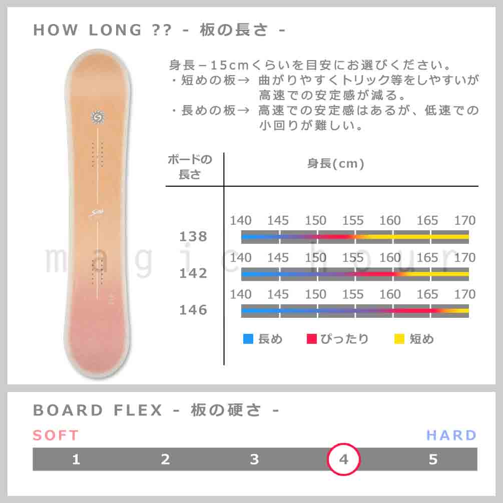 スノーボード 板 レディース 単品 SIMS シムス FLUID 2023モデル スノボー 初心者 ダブル キャンバー ボード お洒落 ブランド ピンク グリーン 緑 ダブキャン TR-SMSSB-23FLUID-138 SIMS(シムス) 2