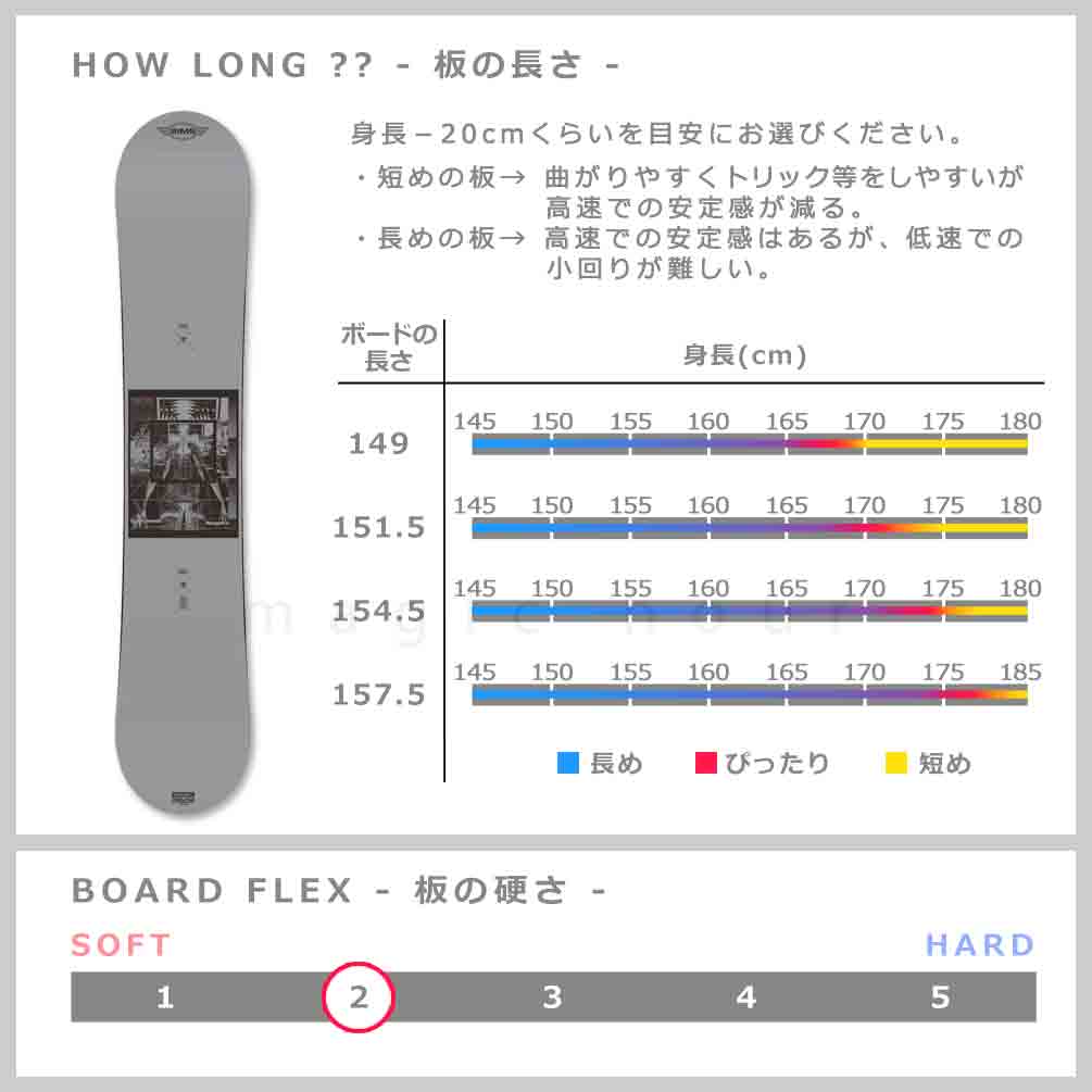 スノーボード 板 2点 セット グラトリ メンズ SIMS シムス BOWL SQUAD BLACK 2024 スノボー 初心者 ハイブリッド キャンバー ボード お洒落 ブランド グレー 黒 TR-SMSSB-24BLG-ST2-149 SIMS(シムス) 4