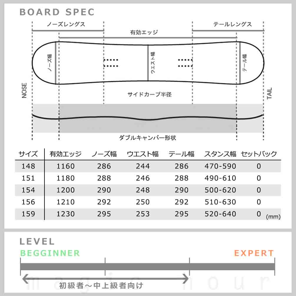 スノーボード 板 単品 メンズ ダブルキャンバー ボード グラトリ SIMS シムス THE DAY 2024 スノボー 初心者 お洒落 ブランド 初心者 ブラック 黒 ダブキャン TR-SMSSB-24DAYBLK-148 SIMS(シムス) 3